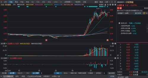 科技股票明日预期如何 科技股票明日预期如何