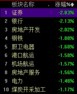 如何注销东财股票账户