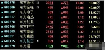 如何远离退市股票涨跌