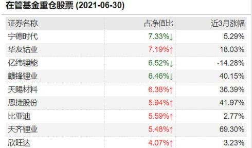 股票每浪的时间如何算