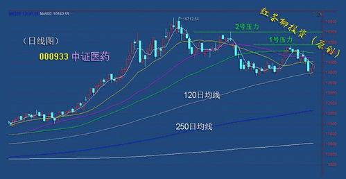 证券怎么变盘