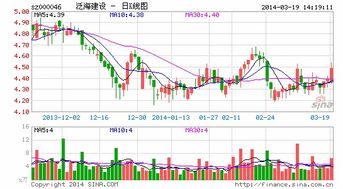 民生证券怎么开通level
