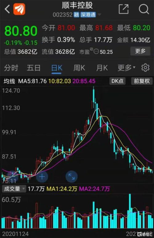 如何投资十几万股票