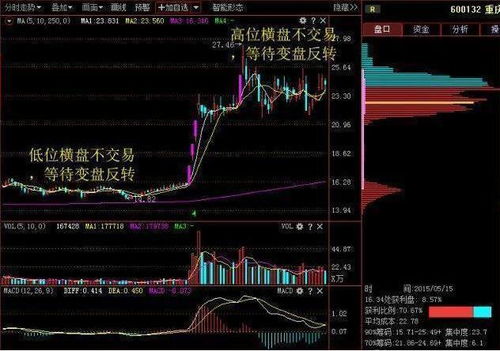 如何投资十几万股票