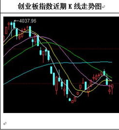 证券怎么画图