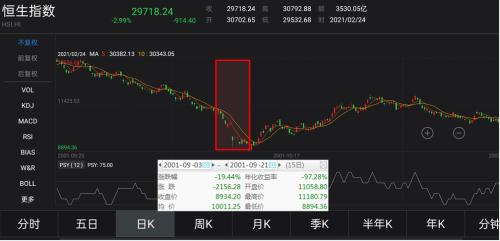 如何撤出股票