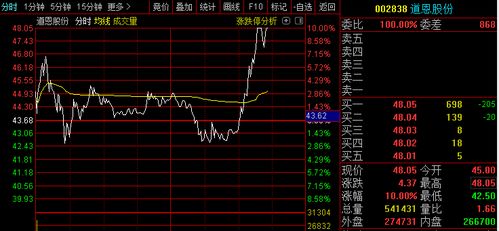 如何撤出股票
