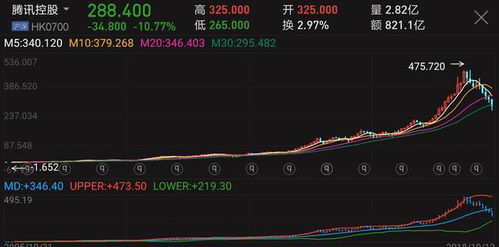qq如何看股票行情