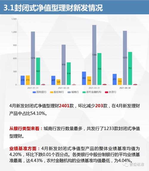 如何区分基金与银行股票