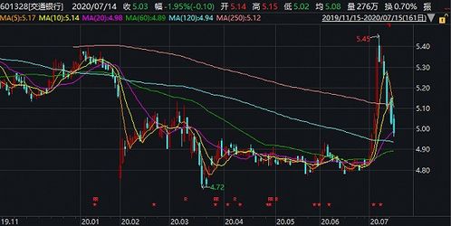 如何区分基金与银行股票