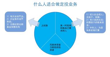 如何区分基金与银行股票