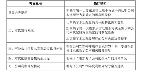 中信证券配股预案怎么看