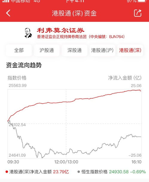 证券怎么老跌呢