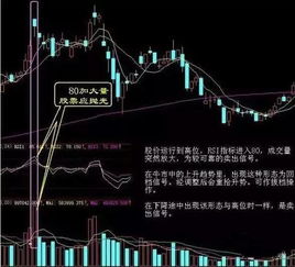 如何判断股票卖不卖出