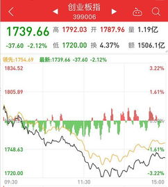 招商证券怎么卖
