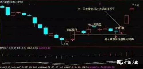 科创信息股票如何卖出去