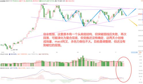 沪深股票如何选新股