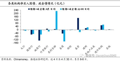 海通证券reits怎么申购