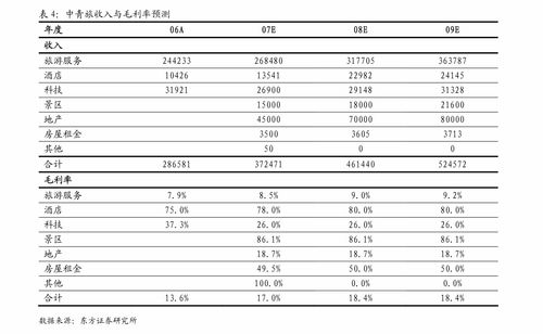 海通证券reits怎么申购