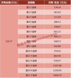 兴业证券怎么认购新股