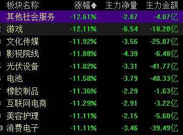 信达证券创业版怎么开 信达证券创业版怎么开
