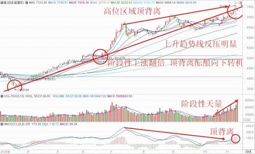 如何分析股票的好与坏