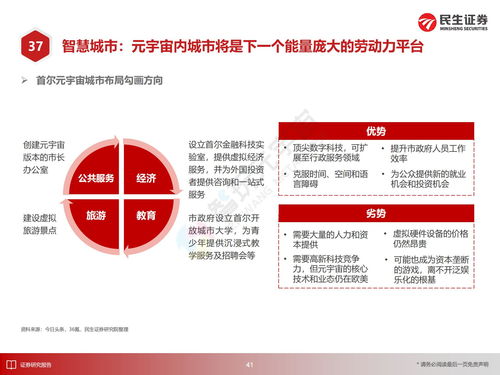 民生证券怎么融资融券