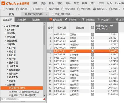 证券日报的市盈率怎么看