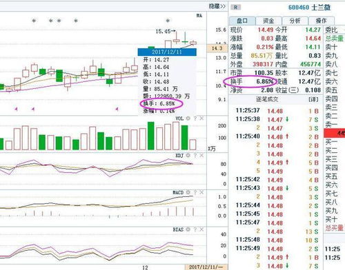 如何解决股票流通性问题