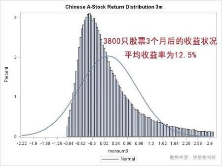 如何解决股票流通性问题