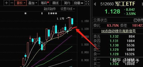股市中如何调整股票大小
