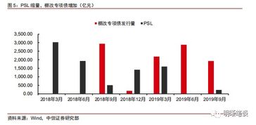 证券怎么兑现 证券怎么兑现