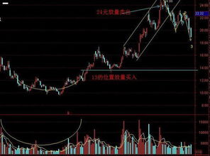 如何看股票成交量图