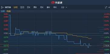 如何判断股票要异动停牌