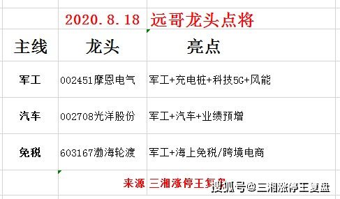 国联证券明天怎么走