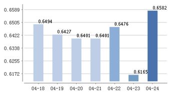 中银证券怎么存入资金 中银证券怎么存入资金