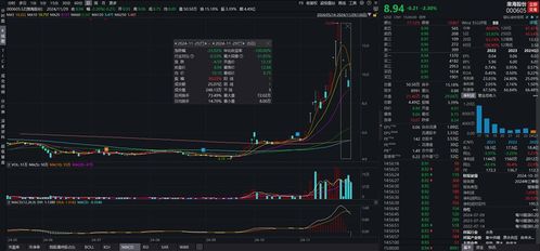如何看透个股股票 如何看透个股股票