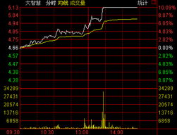 如何筛选金融类股票指数 如何筛选金融类股票指数