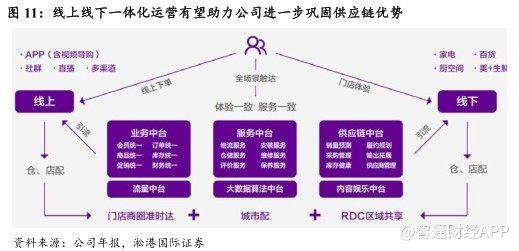 证券销售怎么转岗位呢