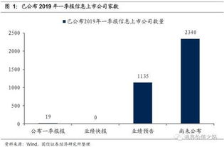 国信证券创业板怎么样