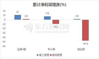 国信证券创业板怎么样