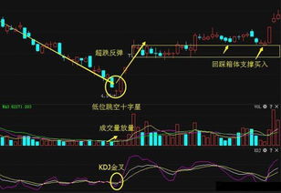 股票十字星如何操作