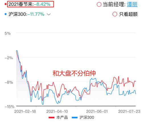 如何选到值钱的股票呢
