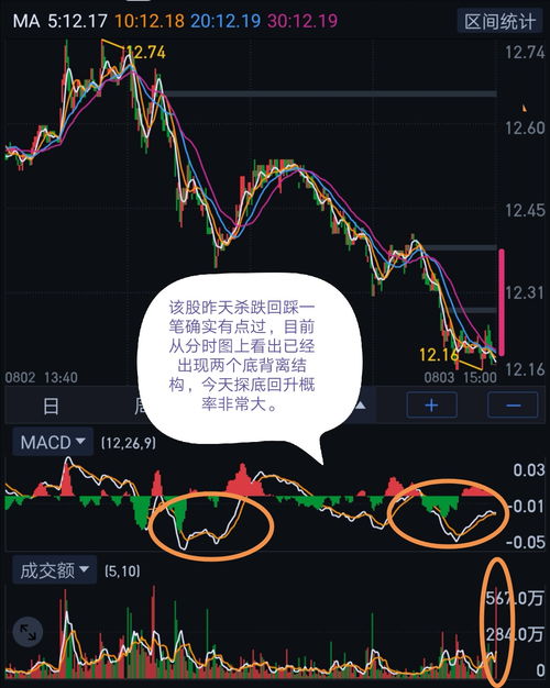 如何选到值钱的股票呢