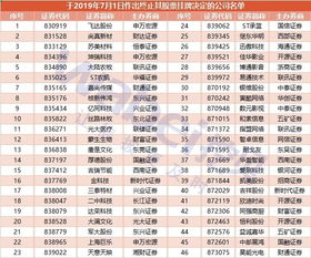 中泰证券怎么排序