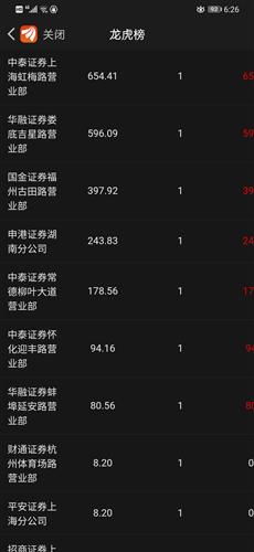 中泰证券怎么排序