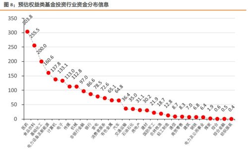 如何选股票和建仓基金