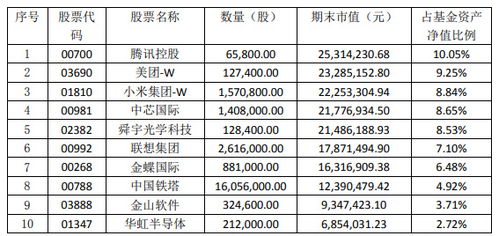 如何选股票和建仓基金
