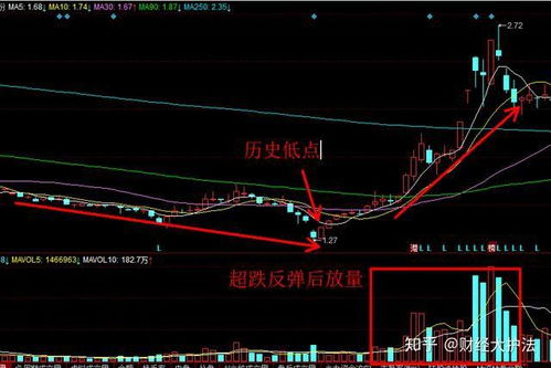 股票分红的钱如何提现