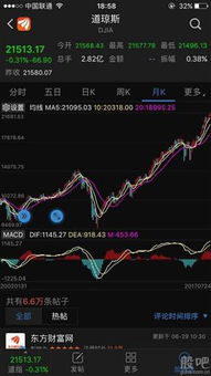 如何看懂牛市股票 如何看懂牛市股票